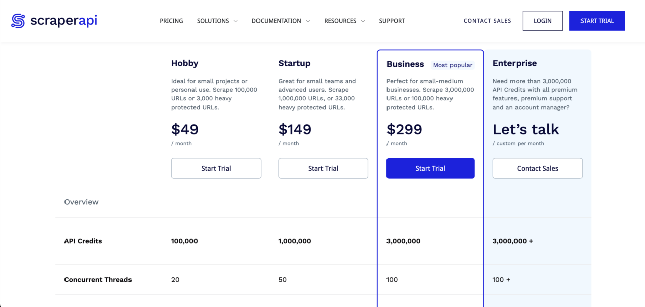 ScraperAPI pricing plan