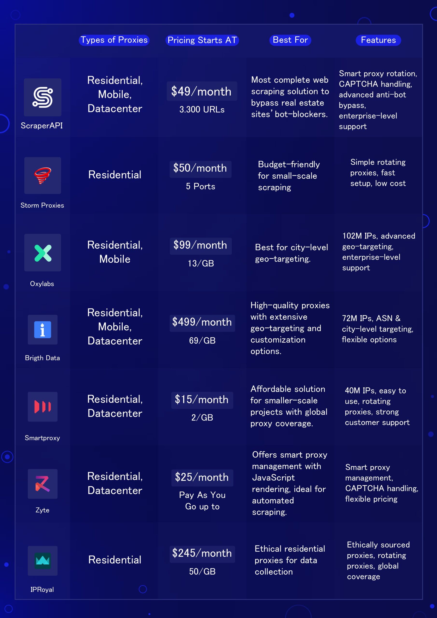 Top market research proxies for real estate agents listed