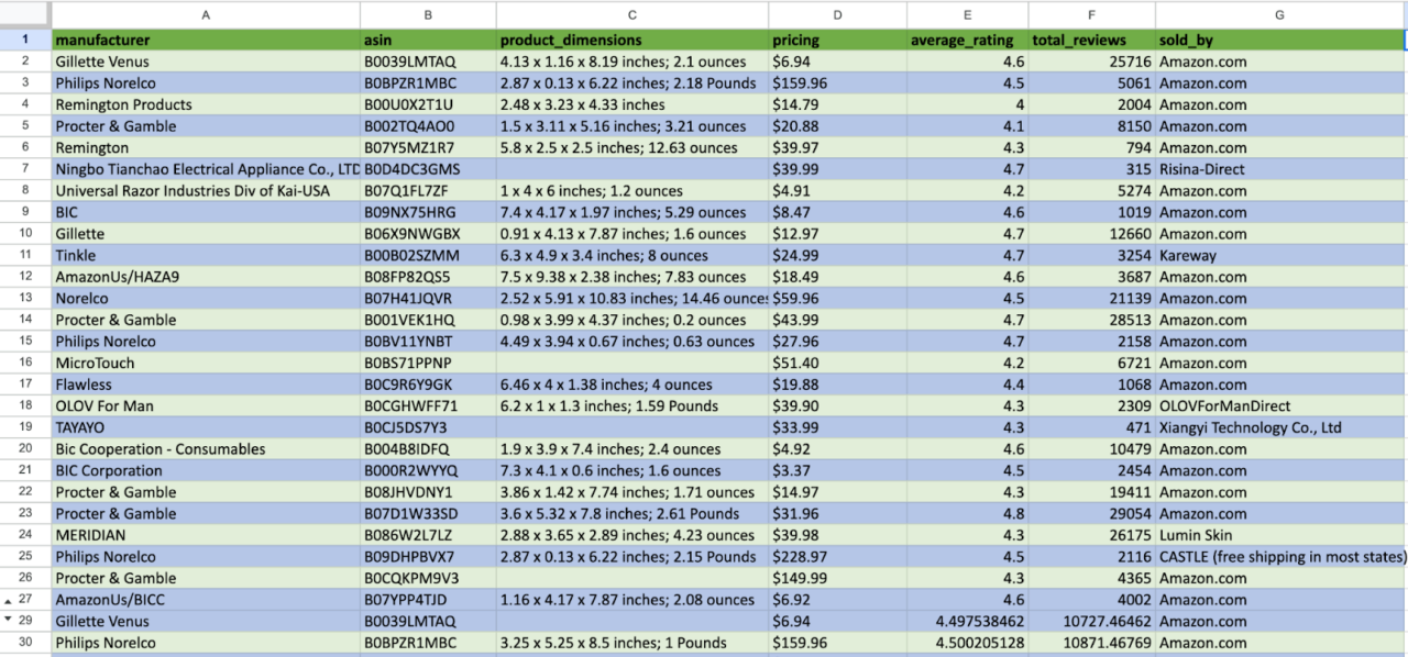 How our CVS data show look like when cleaned