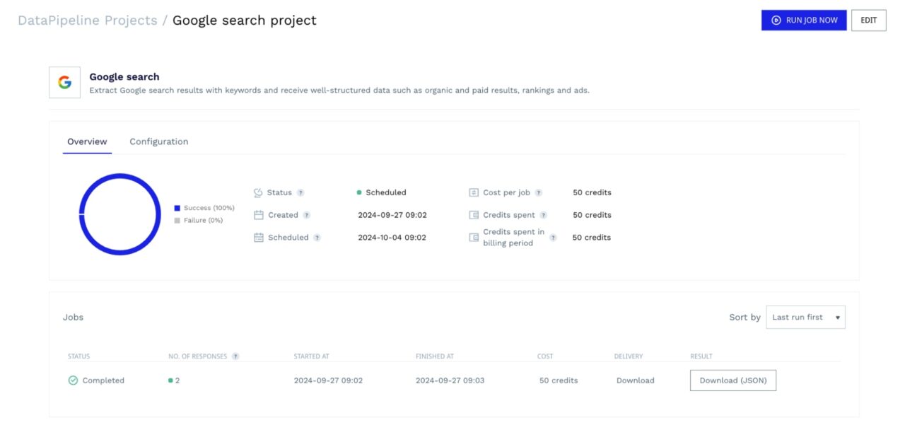 Project dashboard inside DataPipeline