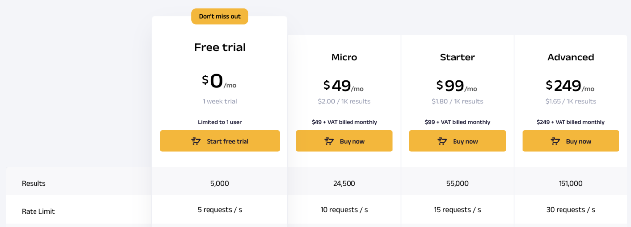 Oxylabs pricing listing