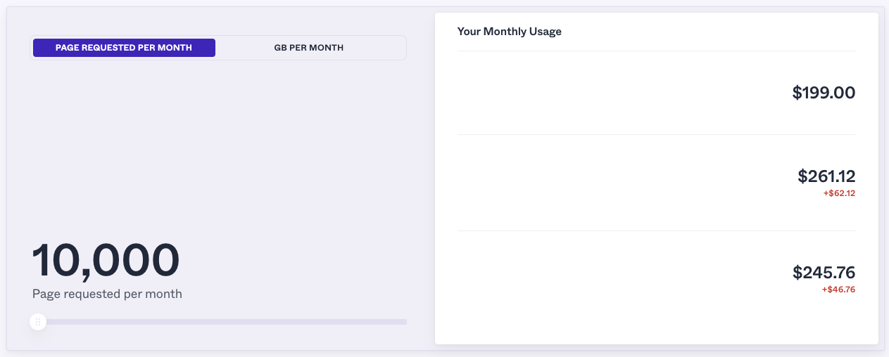 Proxyrack a month pricing to scrape 10k