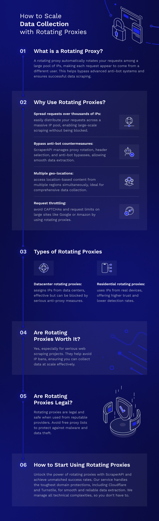 rotating residential and datacenter proxies