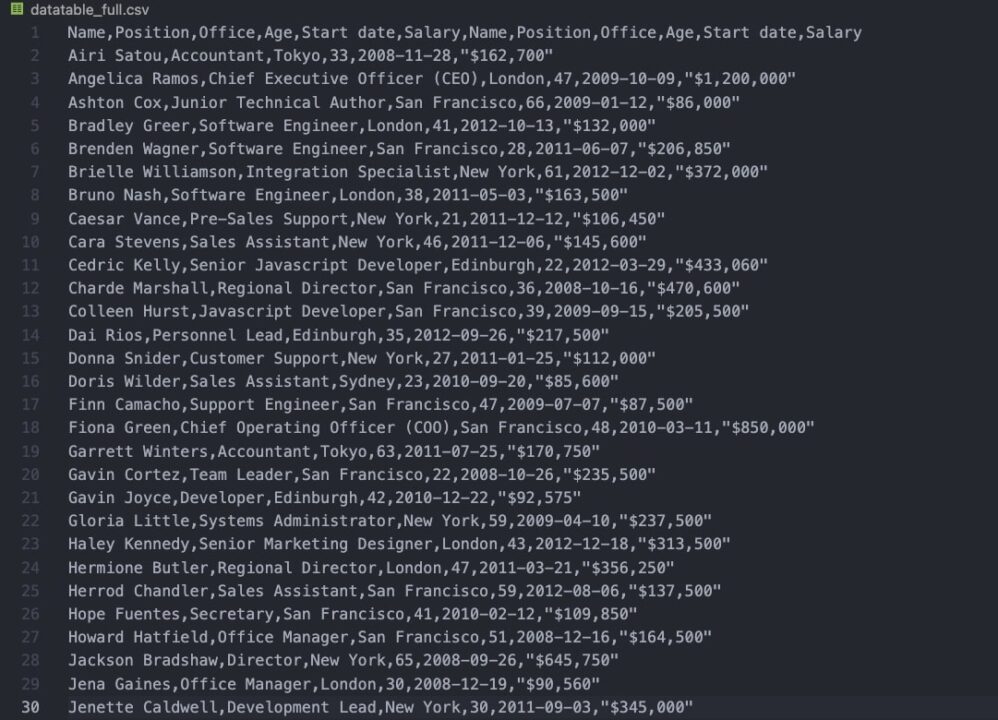 Scraped data in CSV format