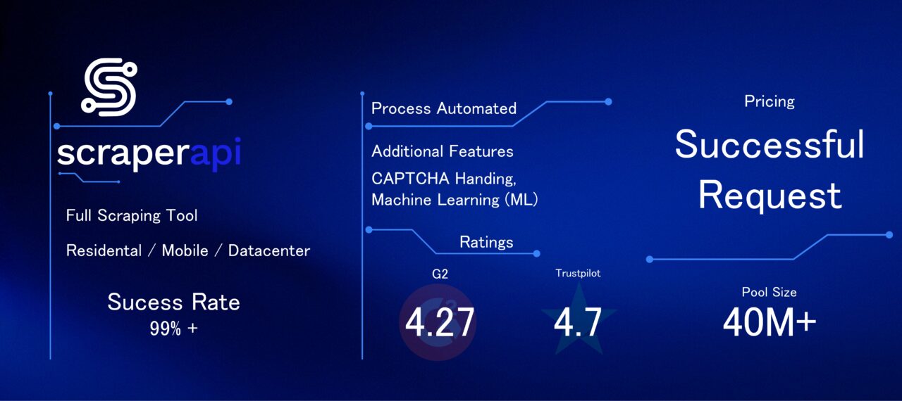 ScraperAPI proxy details and features