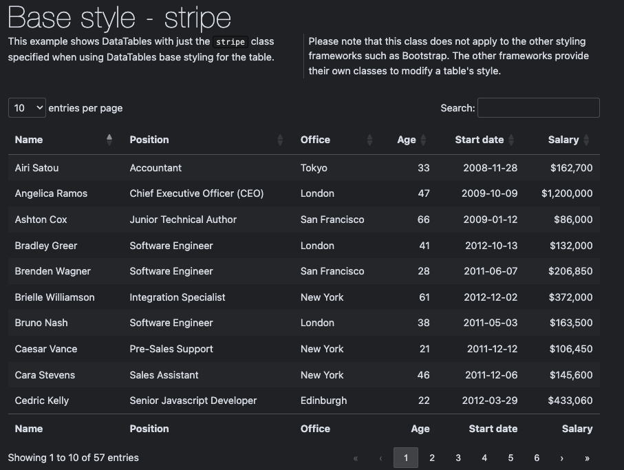 Paginated table filled with job data